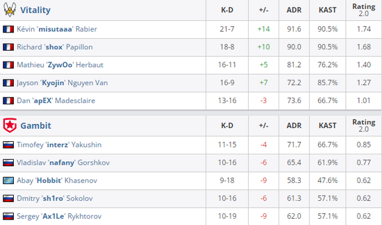 中国战队勇闯电竞世界杯争夺巅峰荣耀